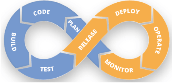Continuous Integration Continuous Delivery