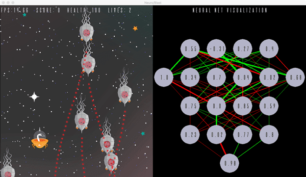 Machine Learning Game Using TensorFlow Keras Intel Math Kernel Library and Python