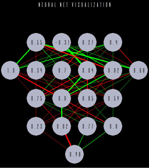 Machine Learning Game Using TensorFlow Keras Intel Math Kernel Library and Python