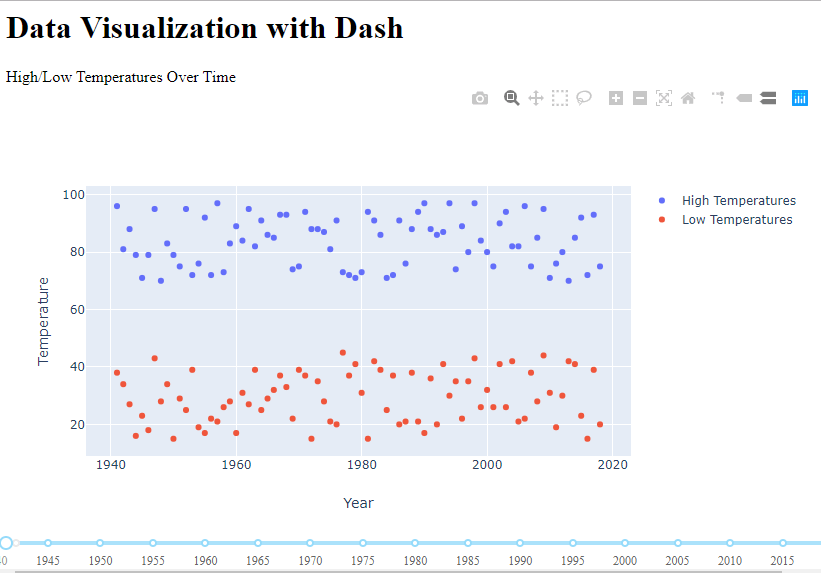 Creating Python Dashboards: Dash vs Bokeh Dash Dashboard