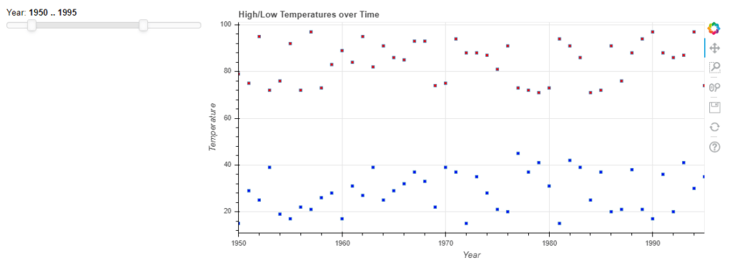 Creating Python Dashboards: Dash vs Bokeh Bokeh Dashboard