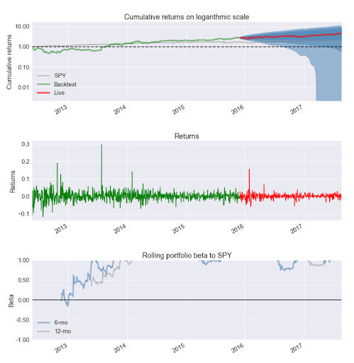 python packages for finance python packages for finance