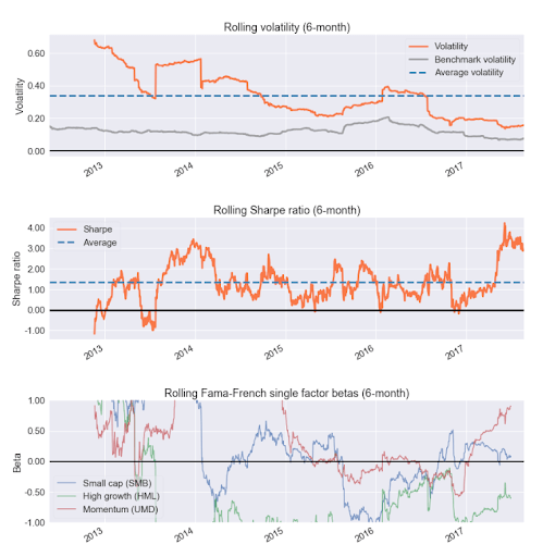 Rolling Values - python packages for finance Rolling Values - python packages for finance