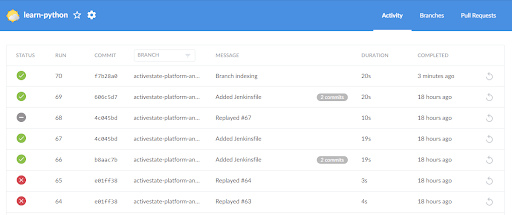 Activities page - Simplifying Jenkins CI/CD Pipelines Activities page - Simplifying Jenkins CI/CD Pipelines