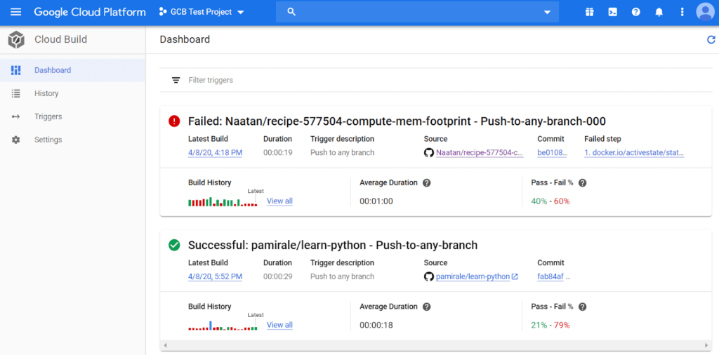 Google Cloud Build Pipeline Google Cloud Build Dashboard