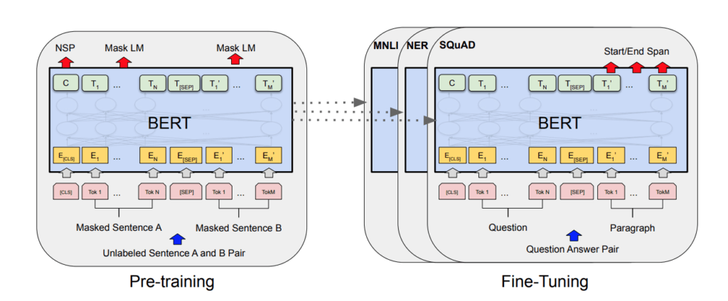 BERT Language Model - Natural Language Processing BERT Language Model - Natural Language Processing