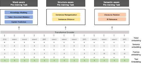 Multilayer Transformer - Natural Language Processing Multilayer Transformer - Natural Language Processing