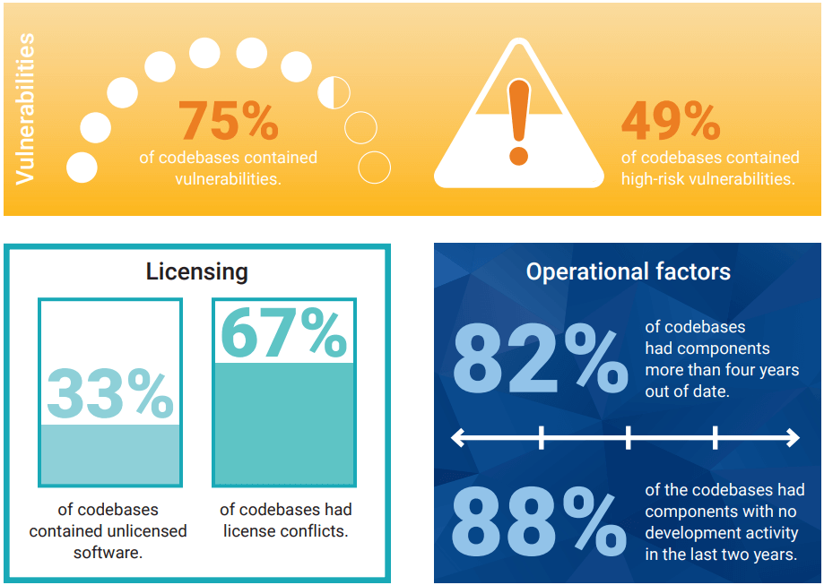 Synopsis Open Source Security & Risk Analysis Report 2020