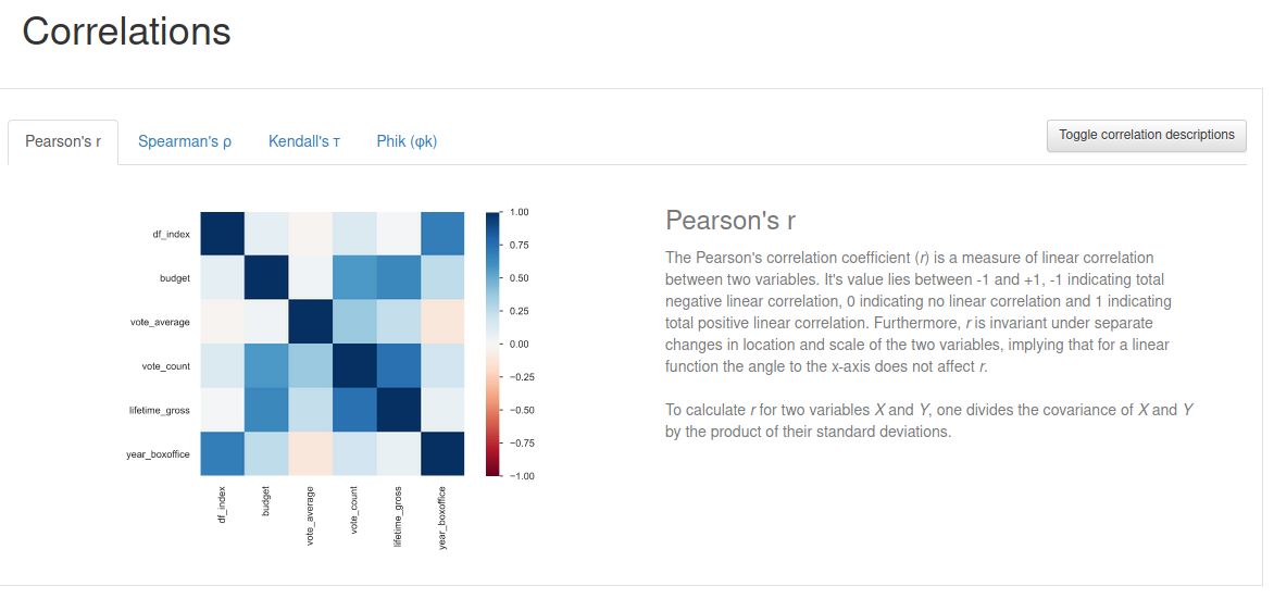 Correlations - Data Analysis
