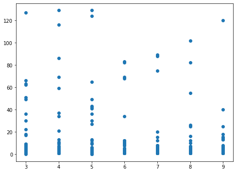 Deaths per Destination