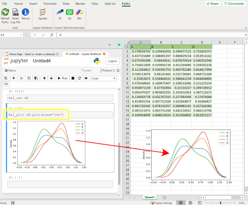 Plotting data with Jupyter