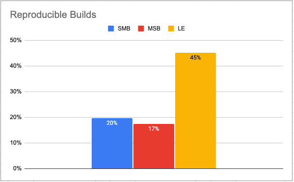 Reproducible Builds