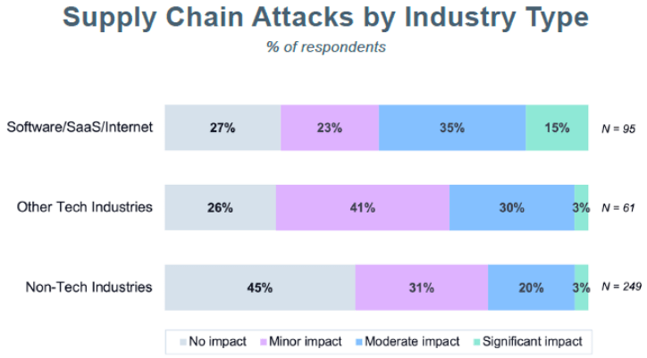 Anchore Security Impact Report Anchore Security Impact Report