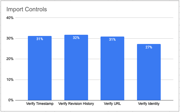 Best Practice Import Controls