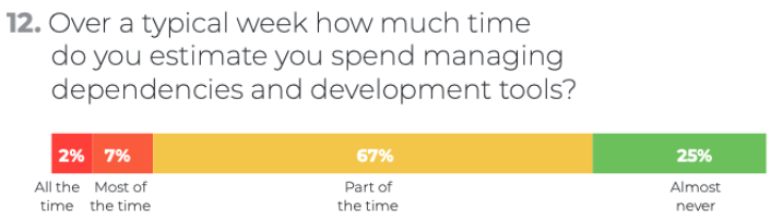 Developer Survey Results