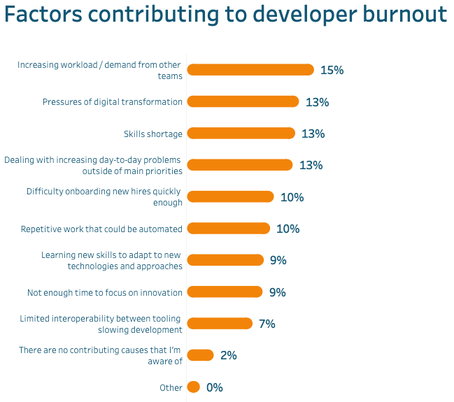 Factors Leading to Great Resignation