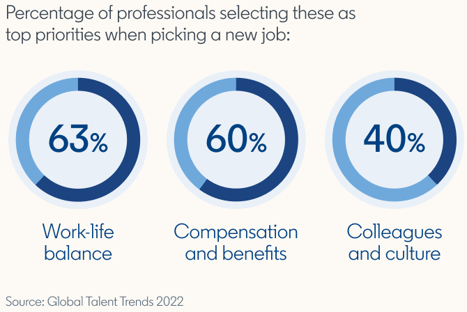 Developer Priorities