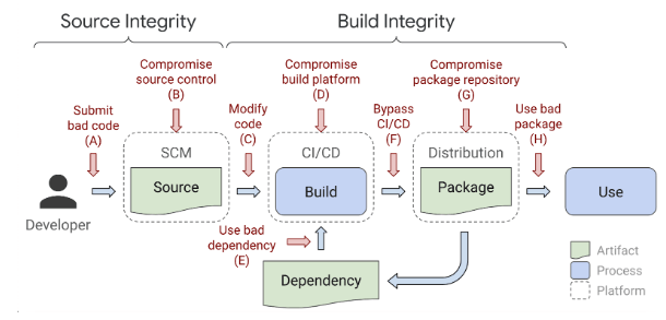 Threat Infrastructure