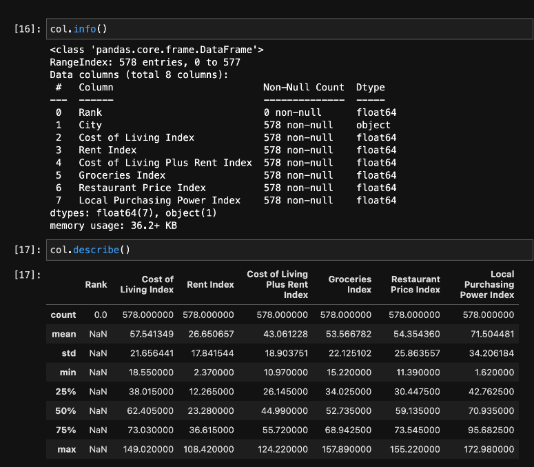 Pandas Dataframe