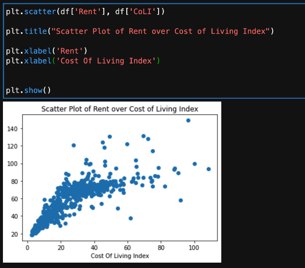 Rent vs Cost Of Living