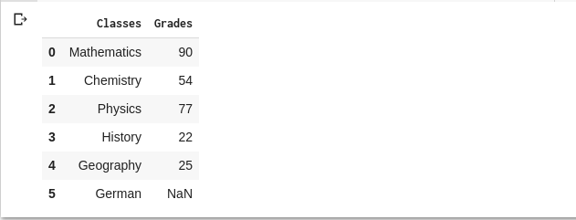 Creating a DataFrame - Pandas library