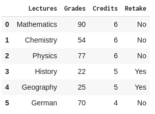 Slicing a DataFrame - pandas python