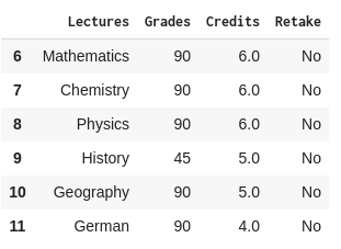Slicing a DataFrame - Pandas library
