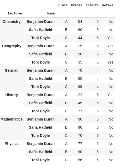 groupby function pandas python