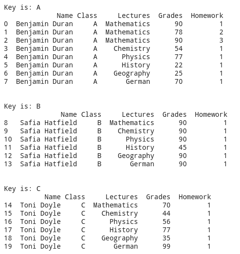 Keys groupby data