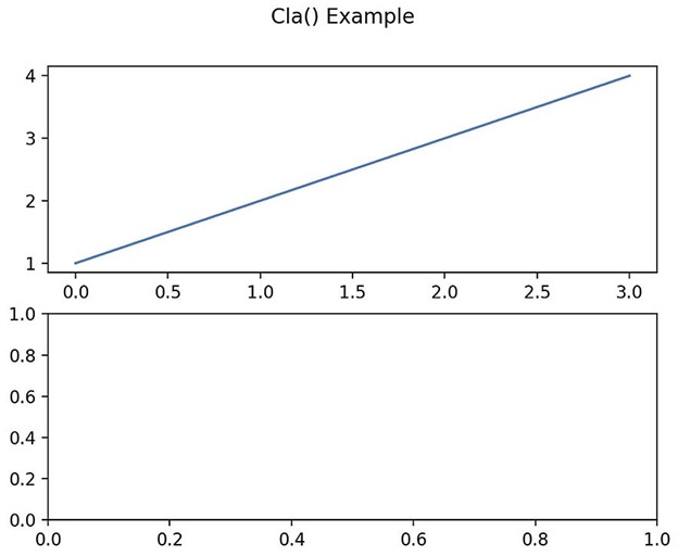 QR How To Clear a plot in python Figure 3