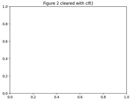 QR How to clear a plot in python Figure 2