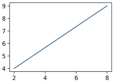 how to display a plot figure 1