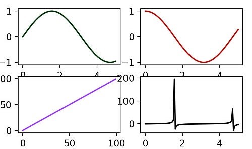 how to display a plot figure 2