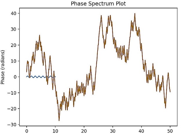 how to display a plot figure 3