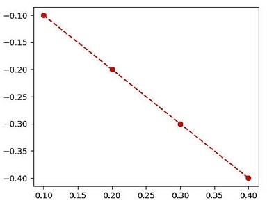 how to display a plot figure 4