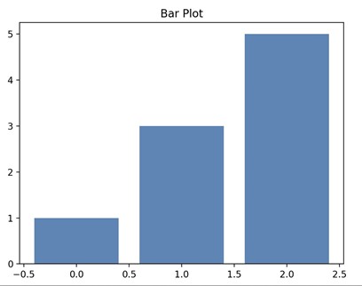 what is matplotlib bar plot