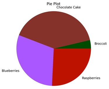 what is matplotlib pie plot