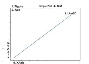 what is pyplot in matplotlib figure 1