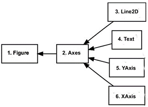 what is pyplot in matplotlib figure 2
