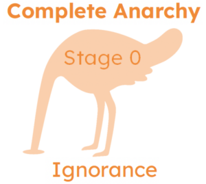 Stage 0 of the secure software supply chain journey