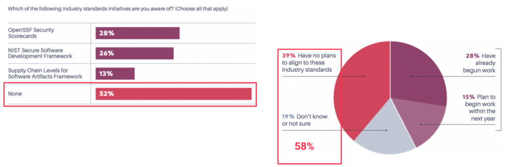 Maintainer Awareness