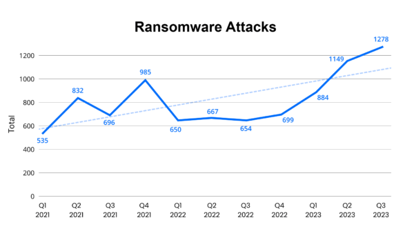 Ransomware Attacks