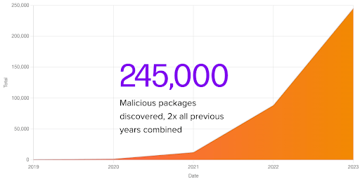 Supply Chain Attacks