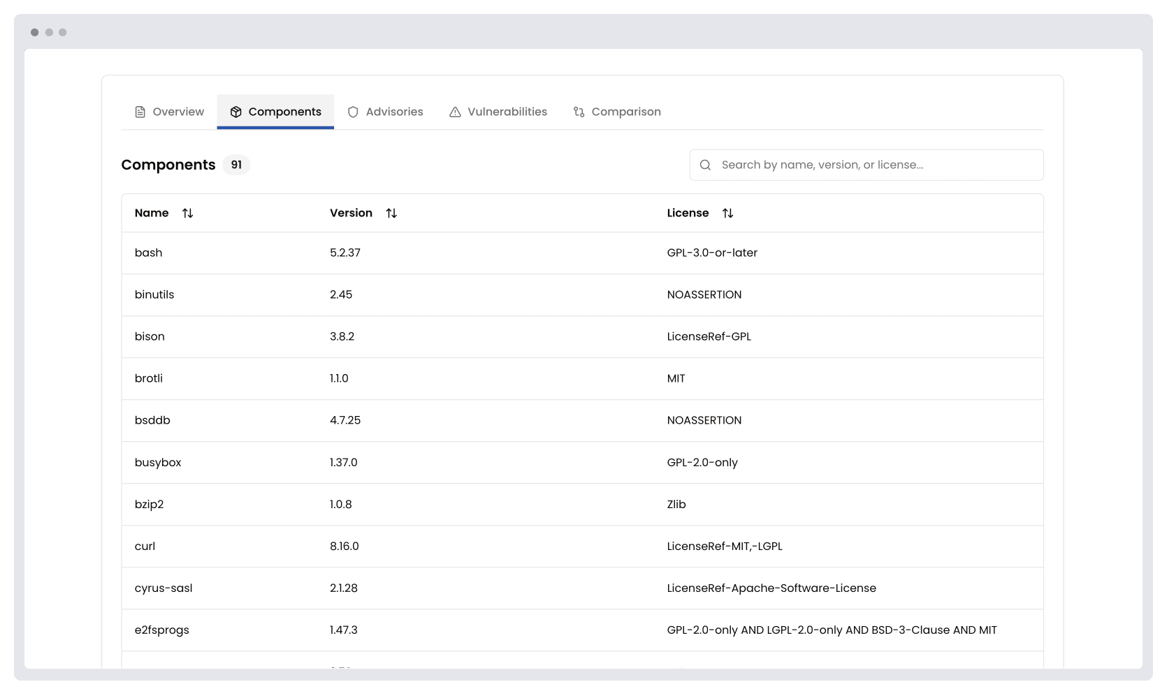 Containers Components